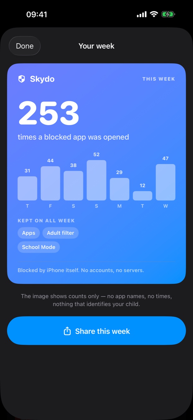 Weekly report